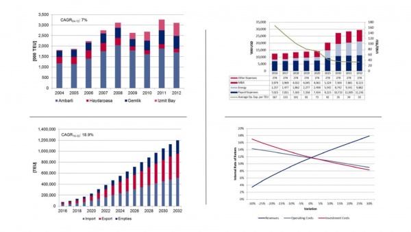 TECHNICAL, AND FINANCIAL FEASIBILITY