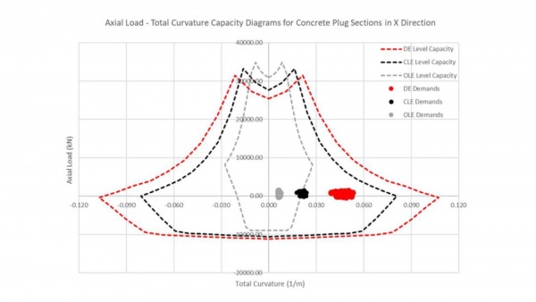 MARITIME, SEISMIC DESIGN